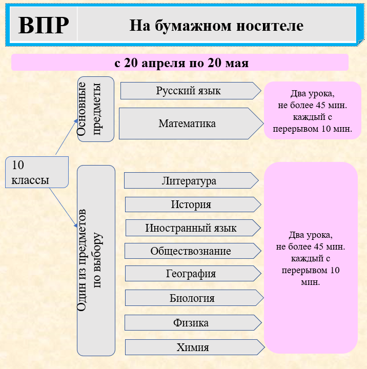 Изображения.